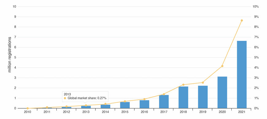 Bel Fuse: How Bidirectional EV Charging Maximizes Battery Utility